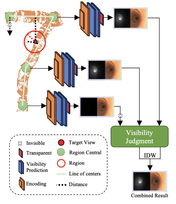 Intestinal Seamless Integration Module